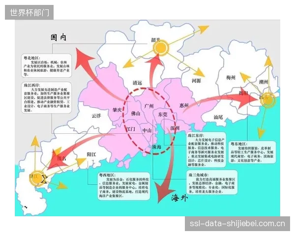 预判2027:成渝双城经济圈将凭借完善的要素配置,成为挑战长三角、珠三角的第三大体育制造中心 预判2027:成渝双城经济圈将凭借完善的要素配置,成为挑战长三角、珠三角的第三大体育制造中心